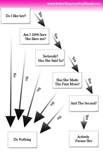 How I Became a Famous Pickup Artist : Part 1